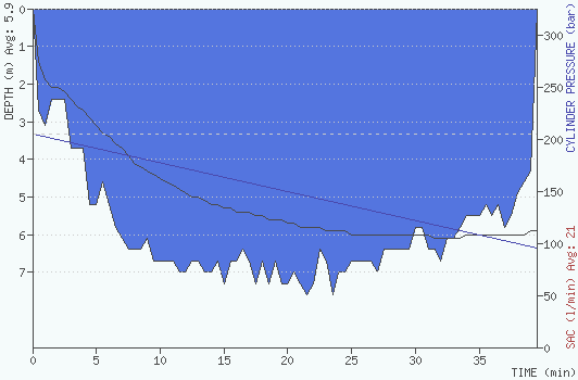 2009-06-06 12:53:00